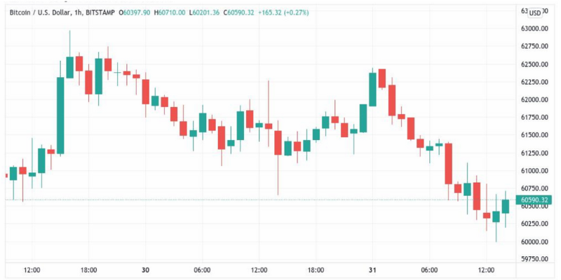 Phân Tích Biểu Đồ Bitcoin: Cách Đọc Và Đánh Giá Thị Trường Hiệu Quả 1 Anh trong bai 11 25